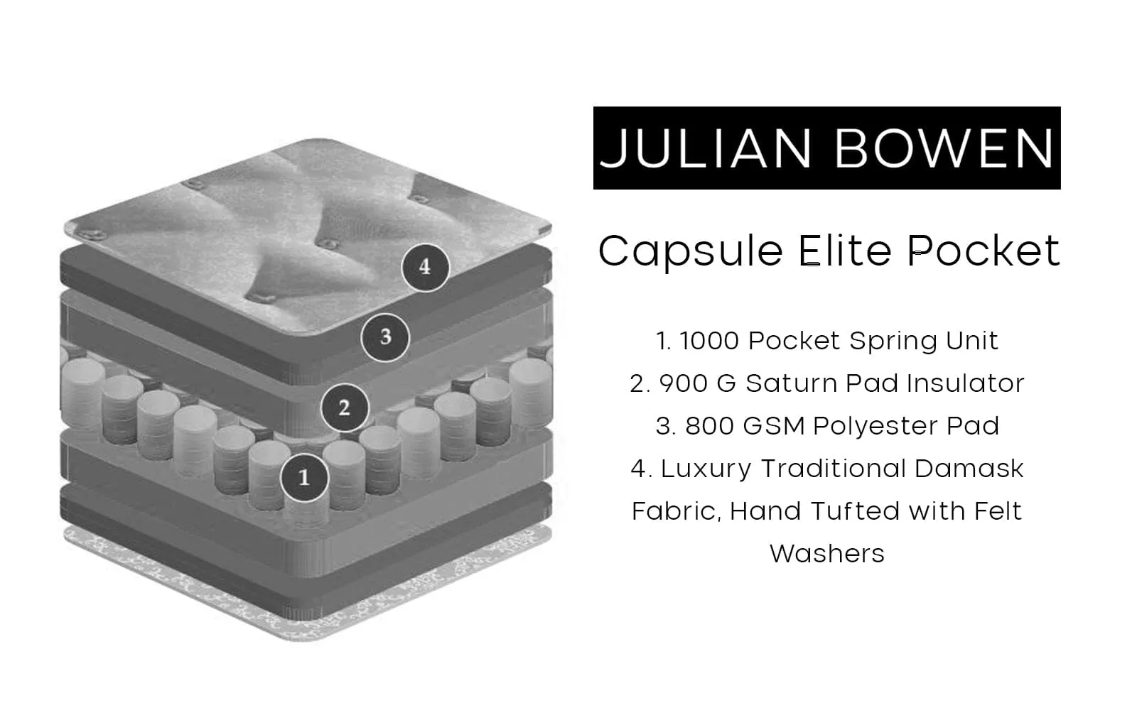 CAPSULE ELITE POCKET MATTRESS 150CM