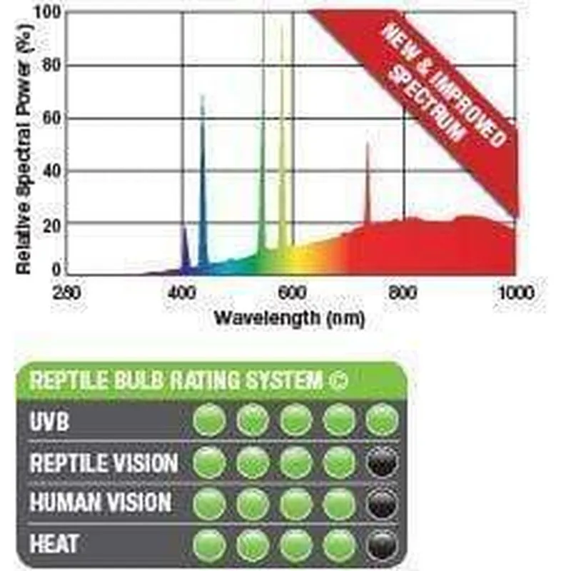 Exo Terra Solar Glo Sun Simulating Bulb