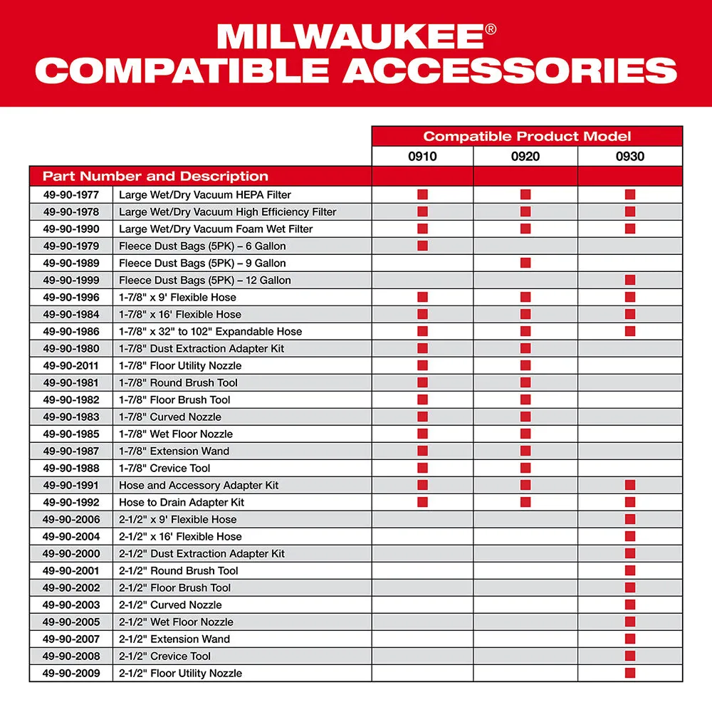 Milwaukee 49-90-1982 1-7/8" Floor Brush Tool