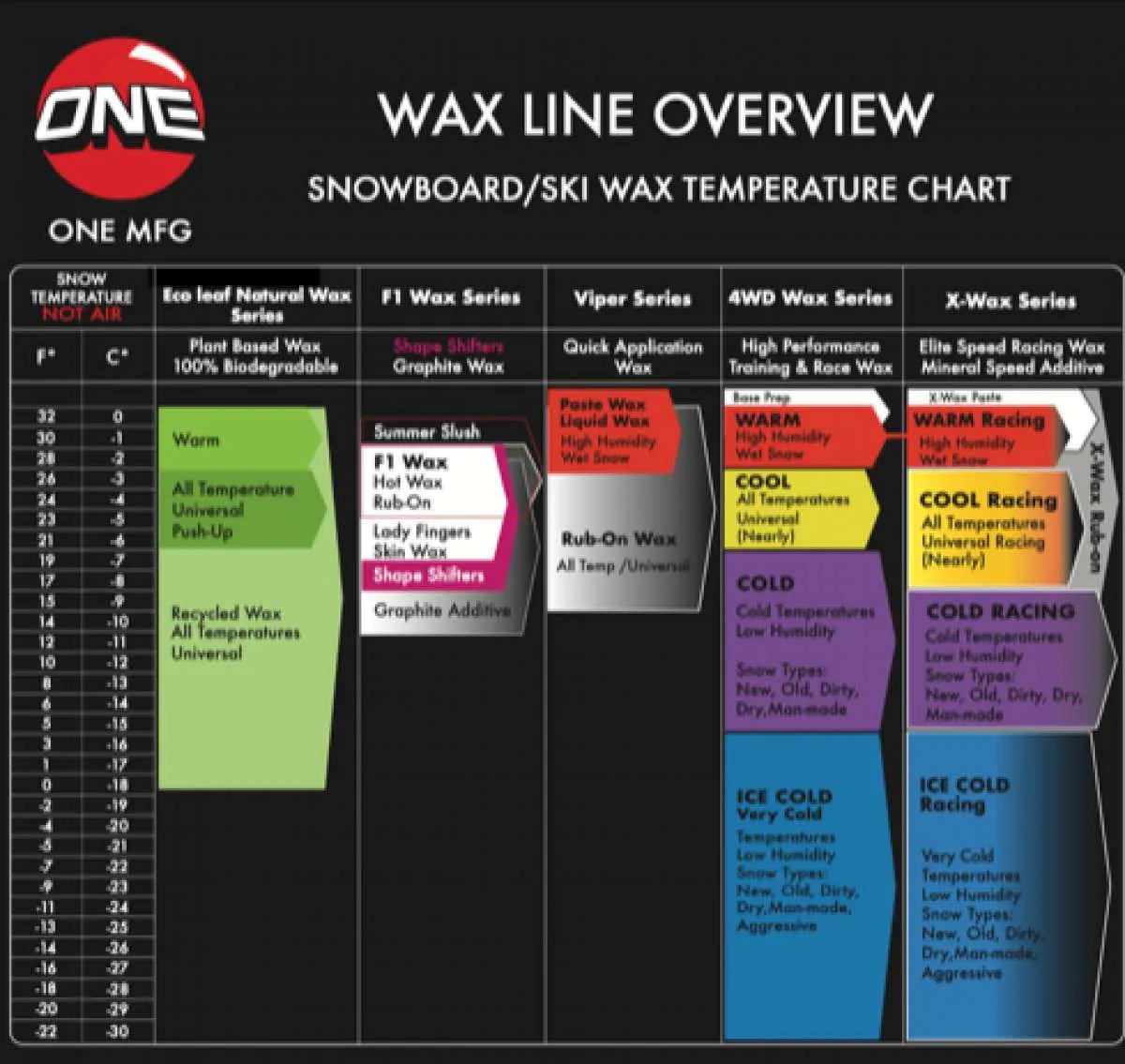 Oneball F1 Summer Slush Warm Wax 2024