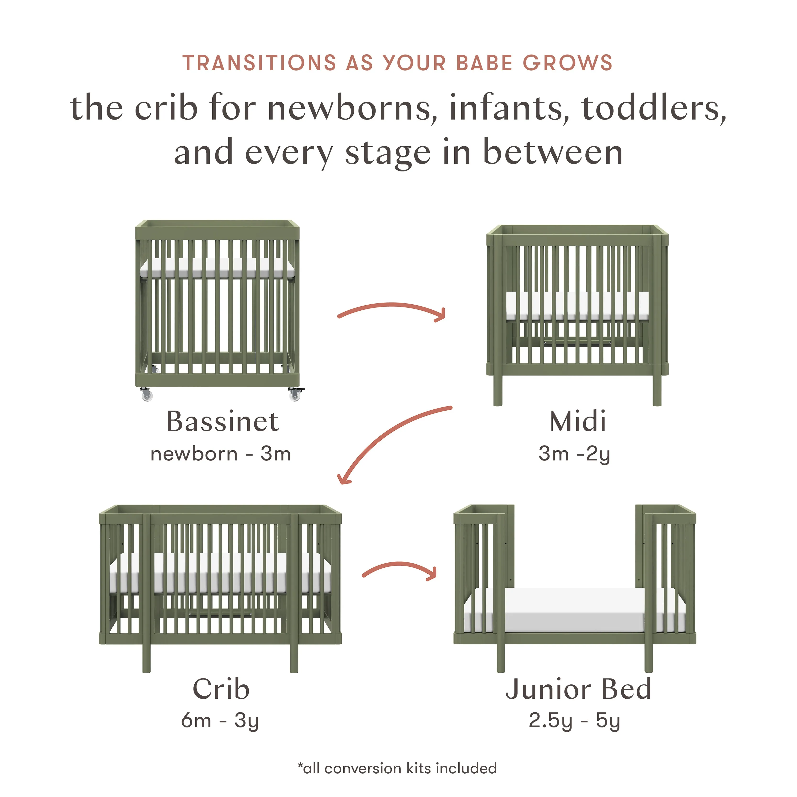 Pogo 8-in-1 Convertible Crib with All-Stages Conversion Kits