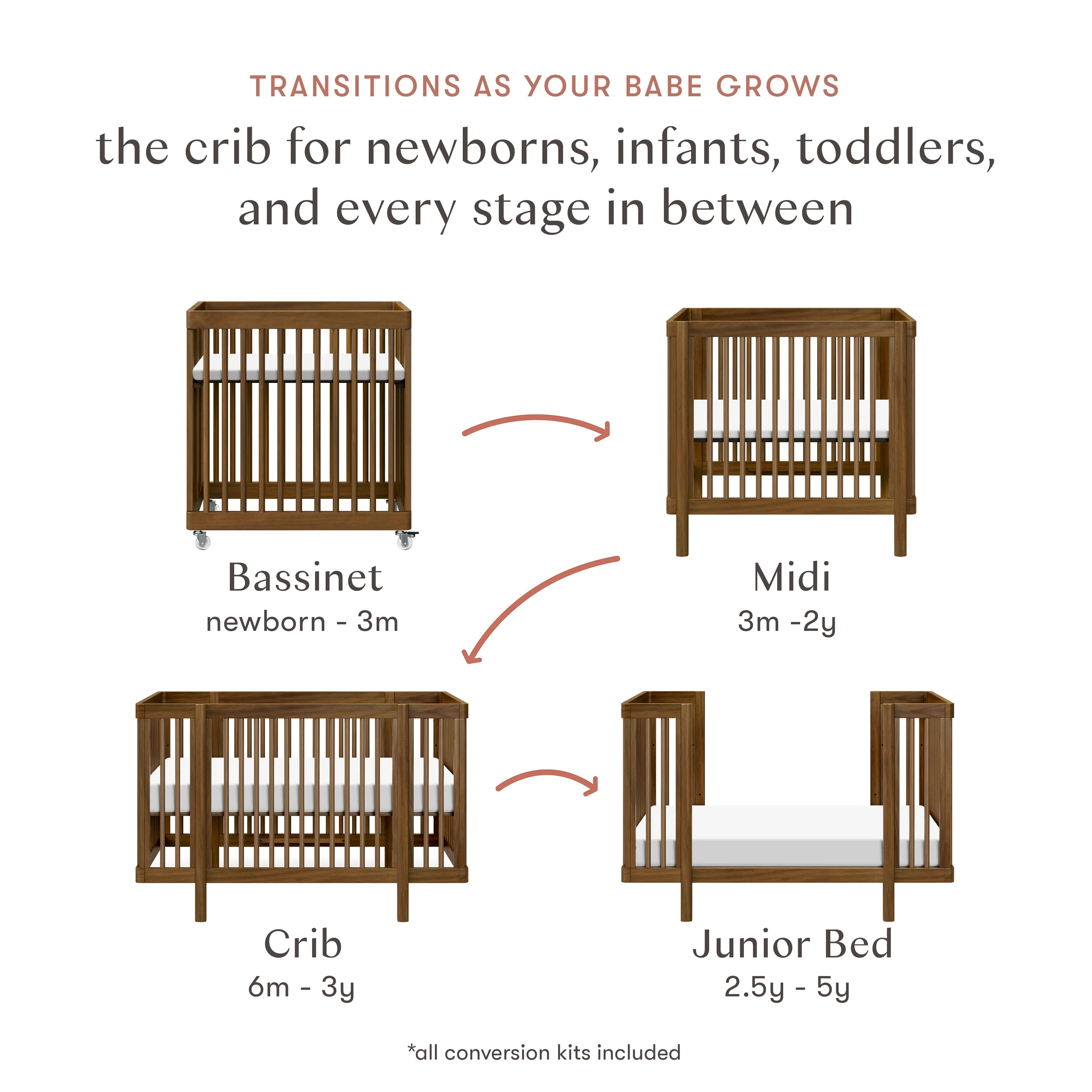 Pogo 8-in-1 Convertible Crib with All-Stages Conversion Kits