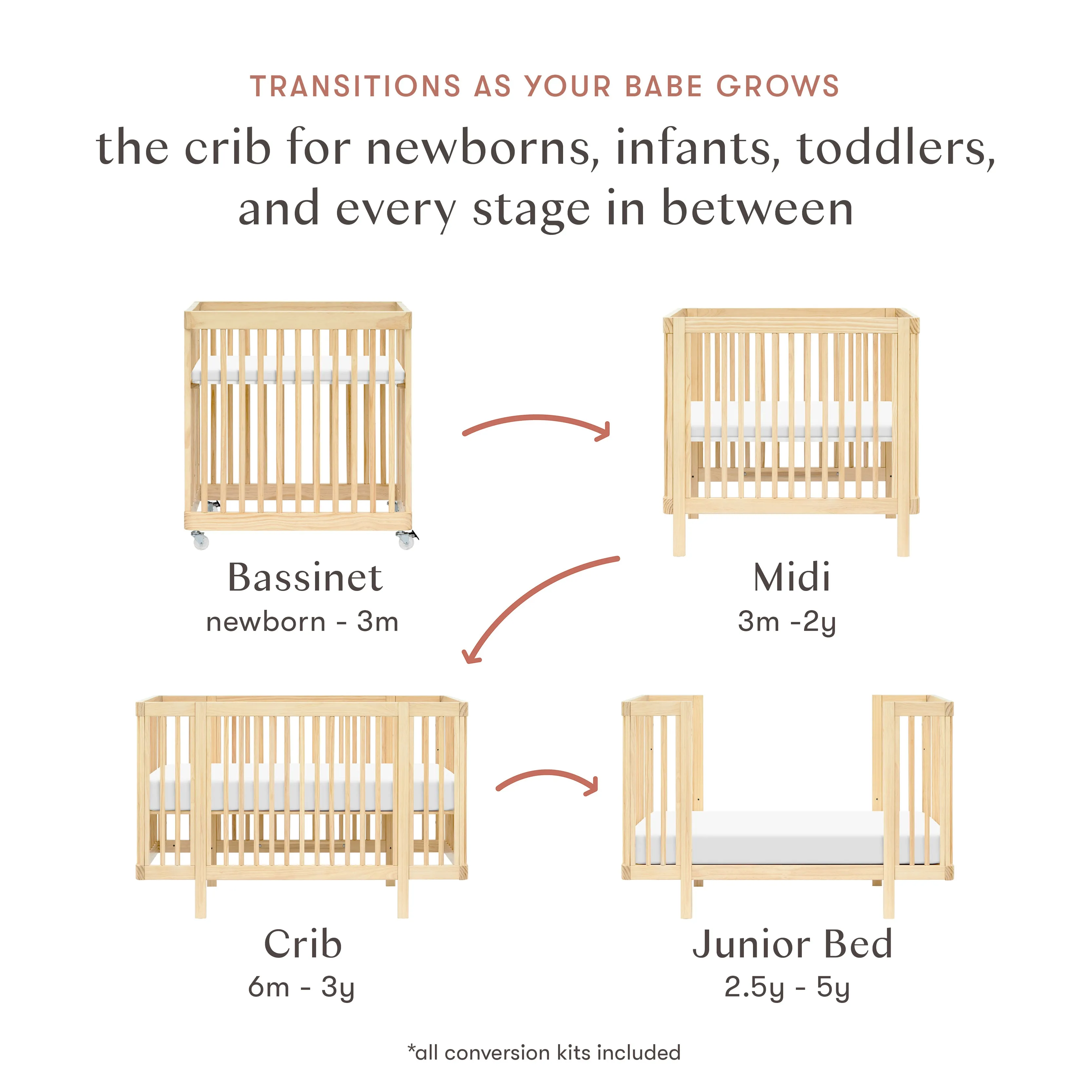 Pogo 8-in-1 Convertible Crib with All-Stages Conversion Kits