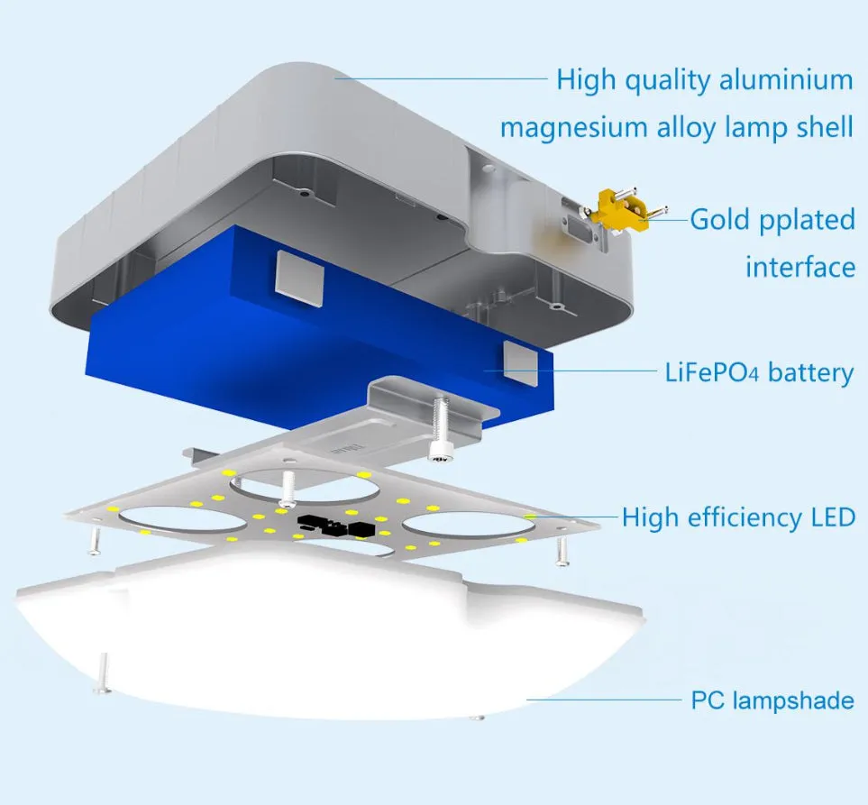 Solar Ceiling Lamp 15watt 1080LM #0928